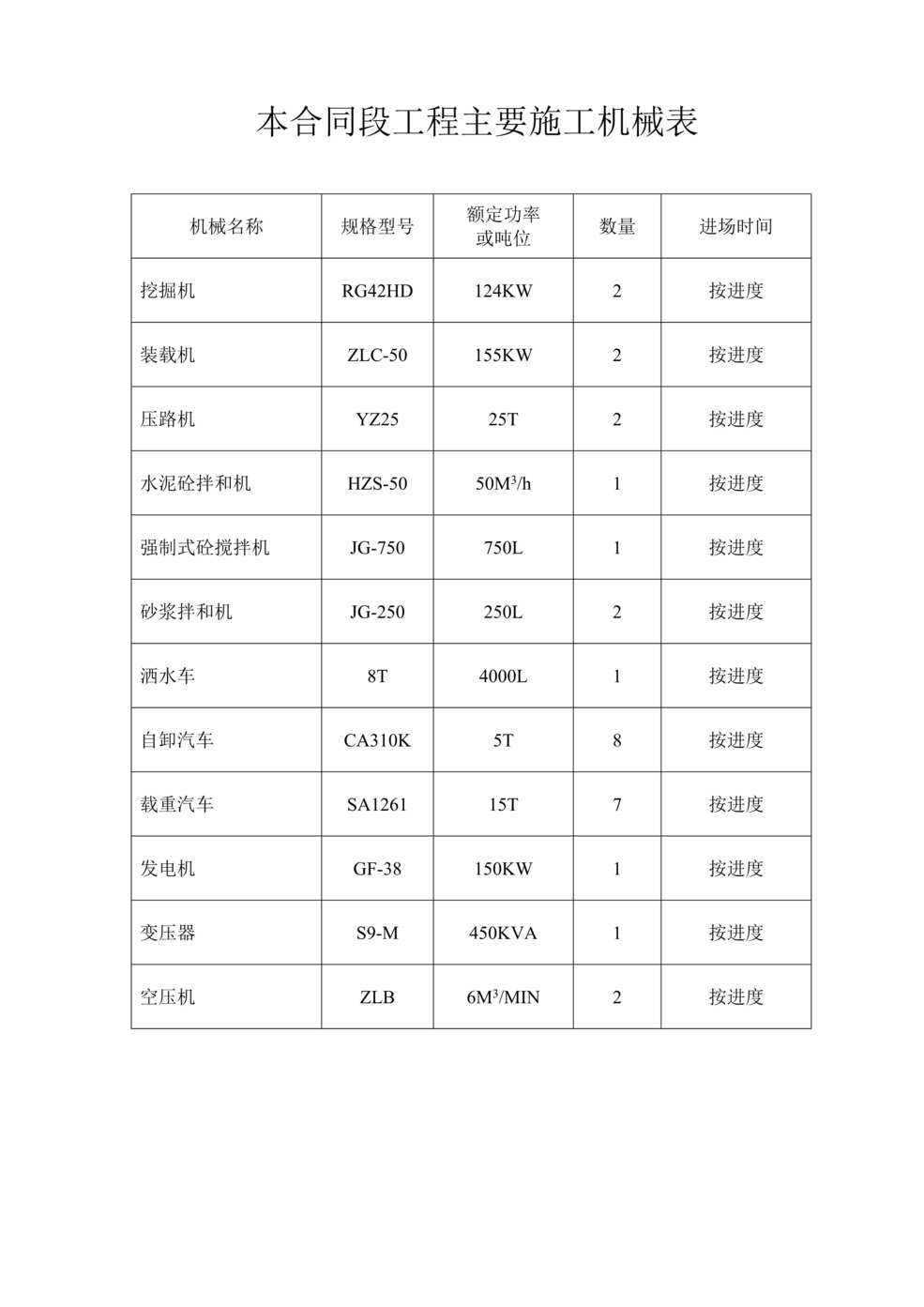 “本合同段工程主要施工机械表DOC”第1页图片