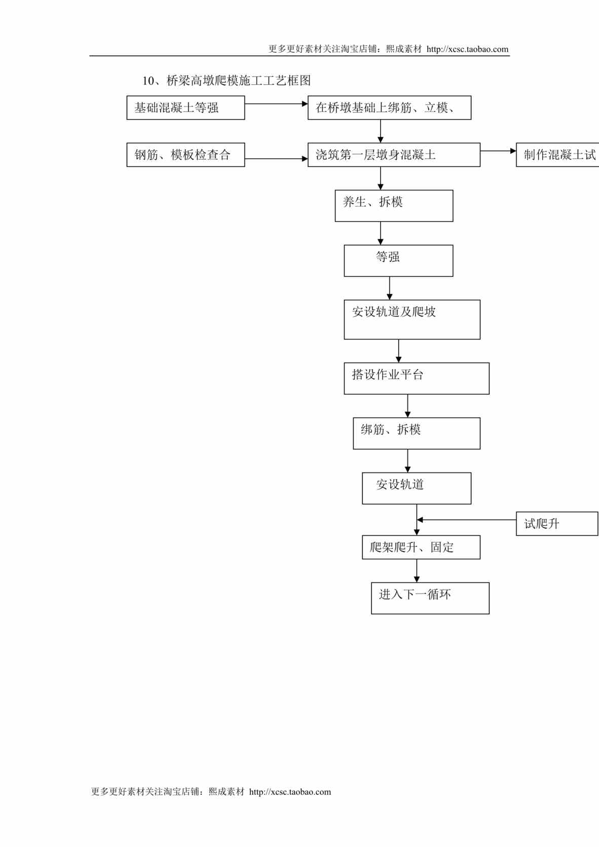 “桥梁高墩爬模施工工艺框图DOC”第1页图片