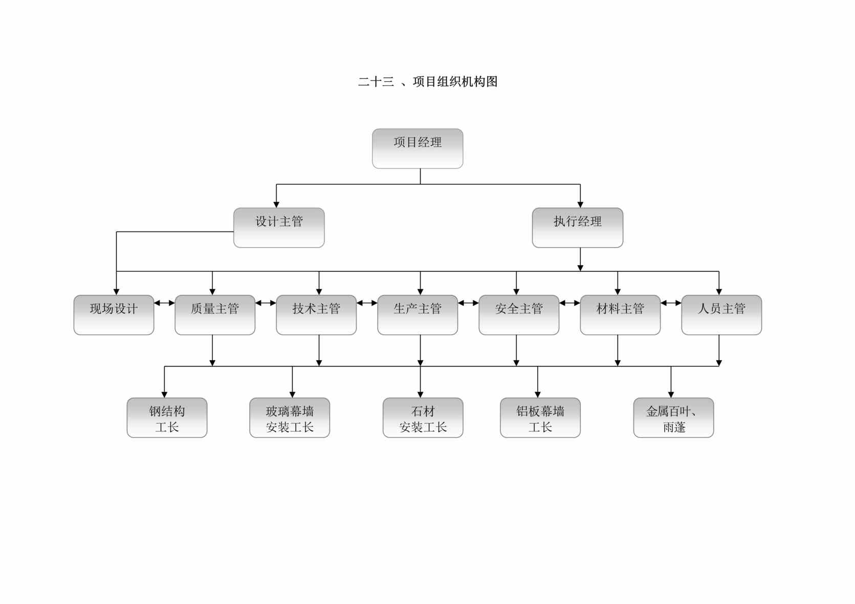 “项目组织机构图DOC格式”第1页图片