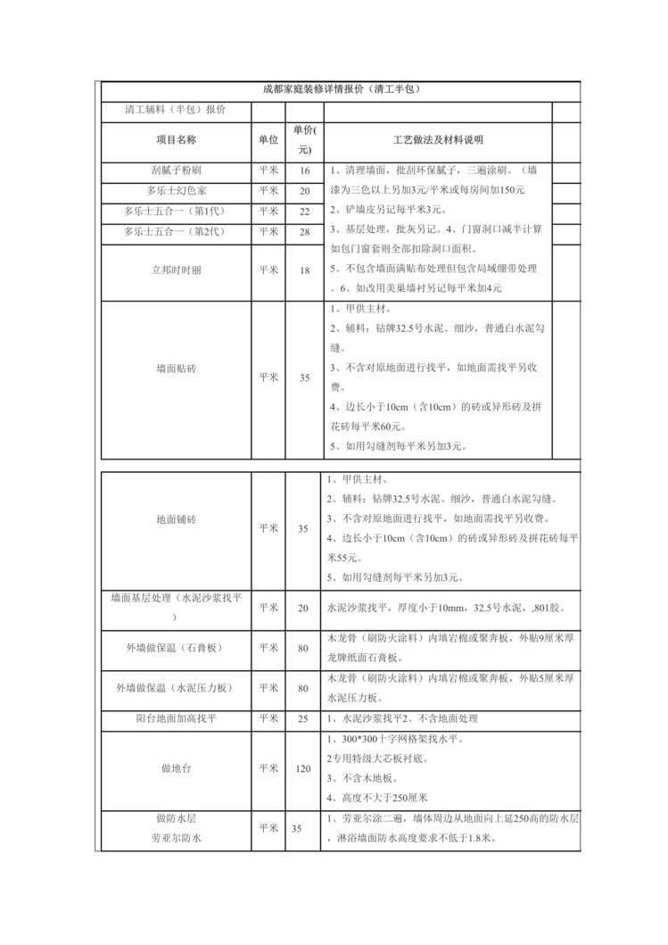 “成都家庭装修清工半包报价2016年DOC”第1页图片