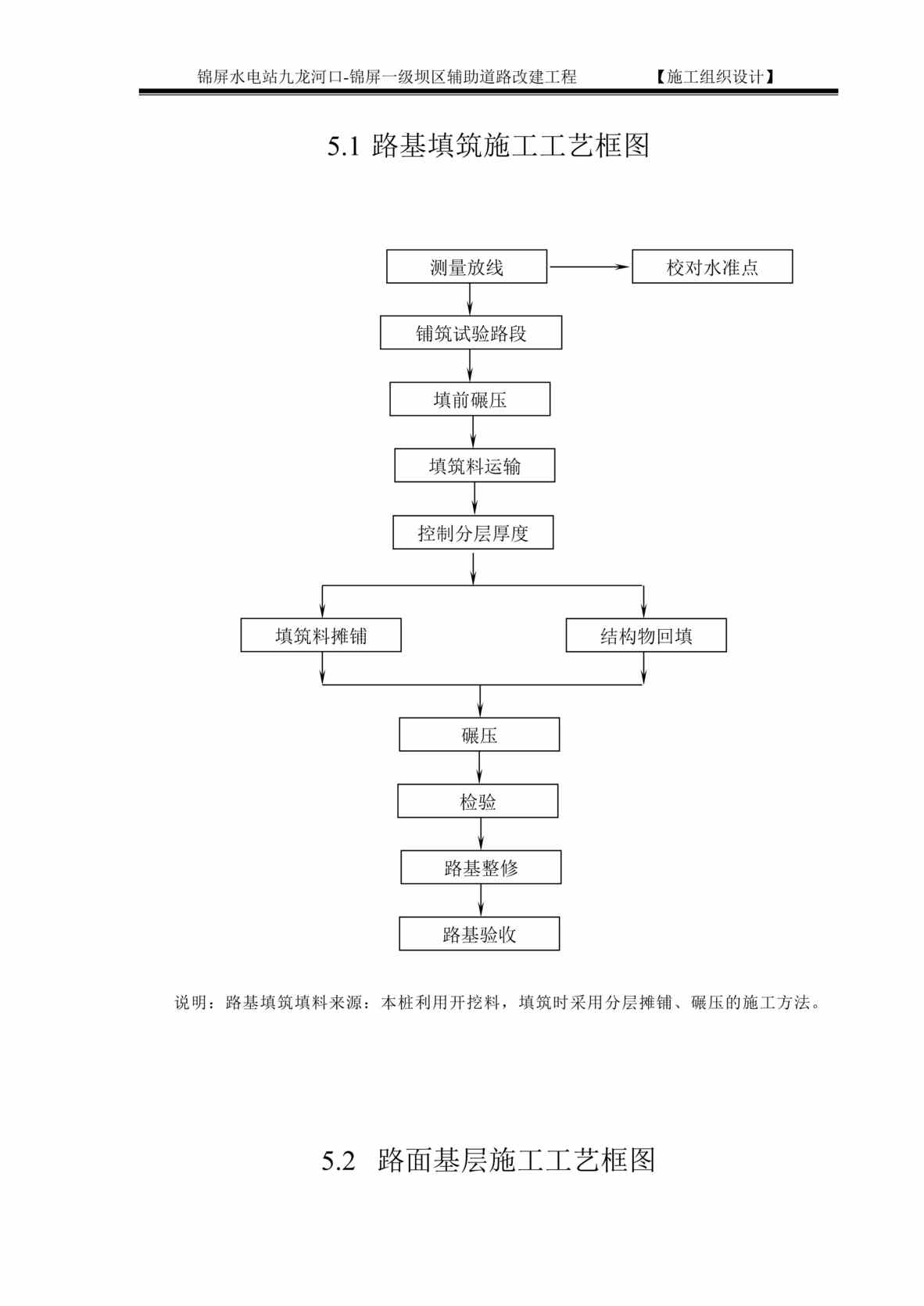 “表主要分项工程施工工艺框图和文字说明DOC”第1页图片