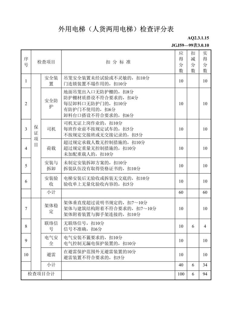 “外用电梯_人货两用电梯_检查评分表DOC”第1页图片