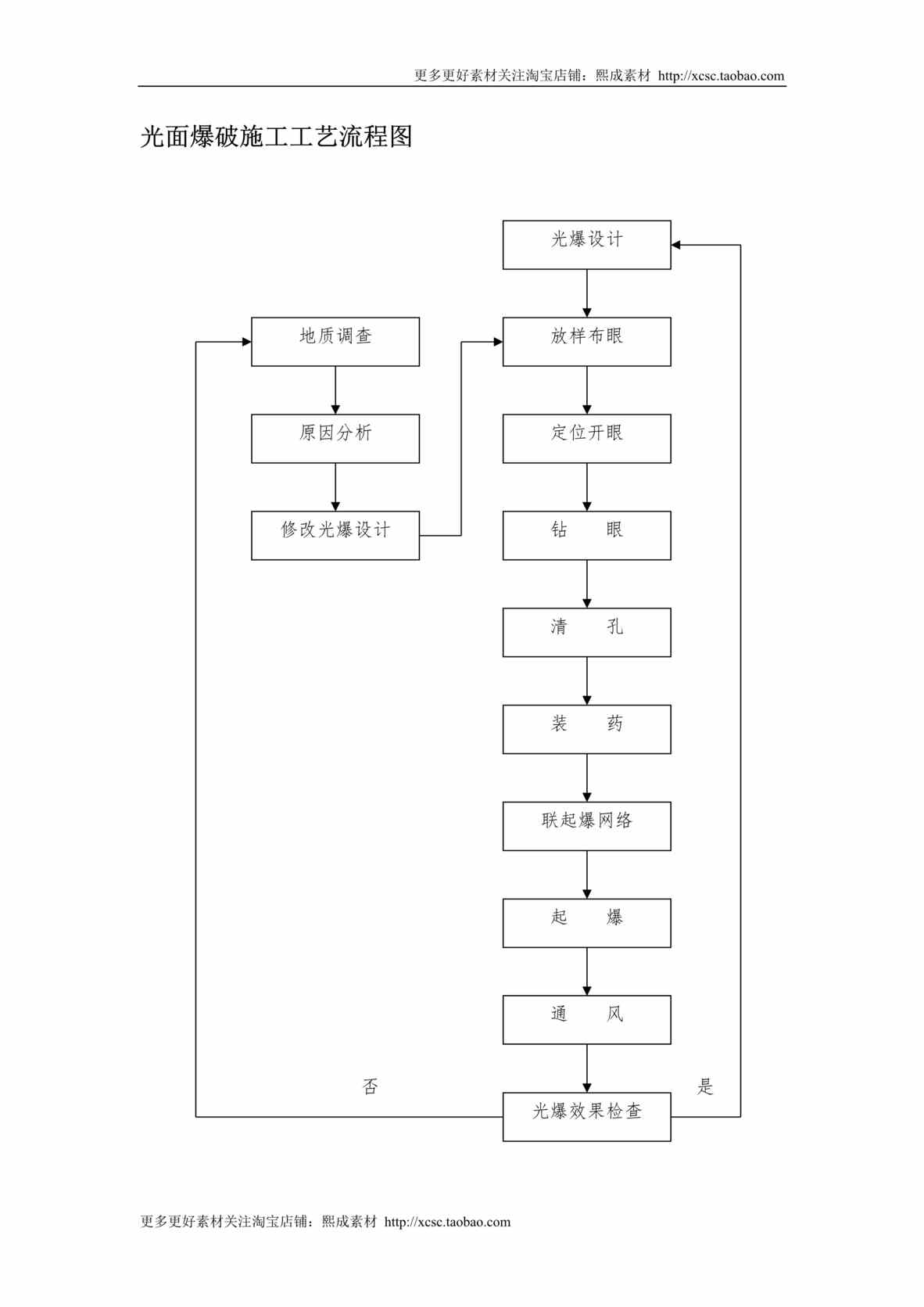 “光面爆破施工工艺流程图DOC”第1页图片