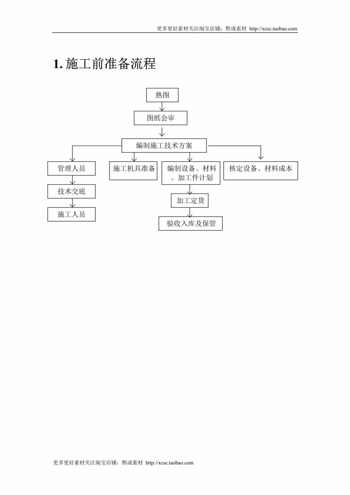 “施工准备流程图DOC”第1页图片