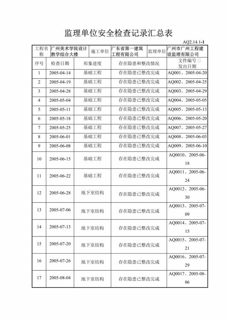 “监理单位安全检查记录汇总表DOC”第1页图片