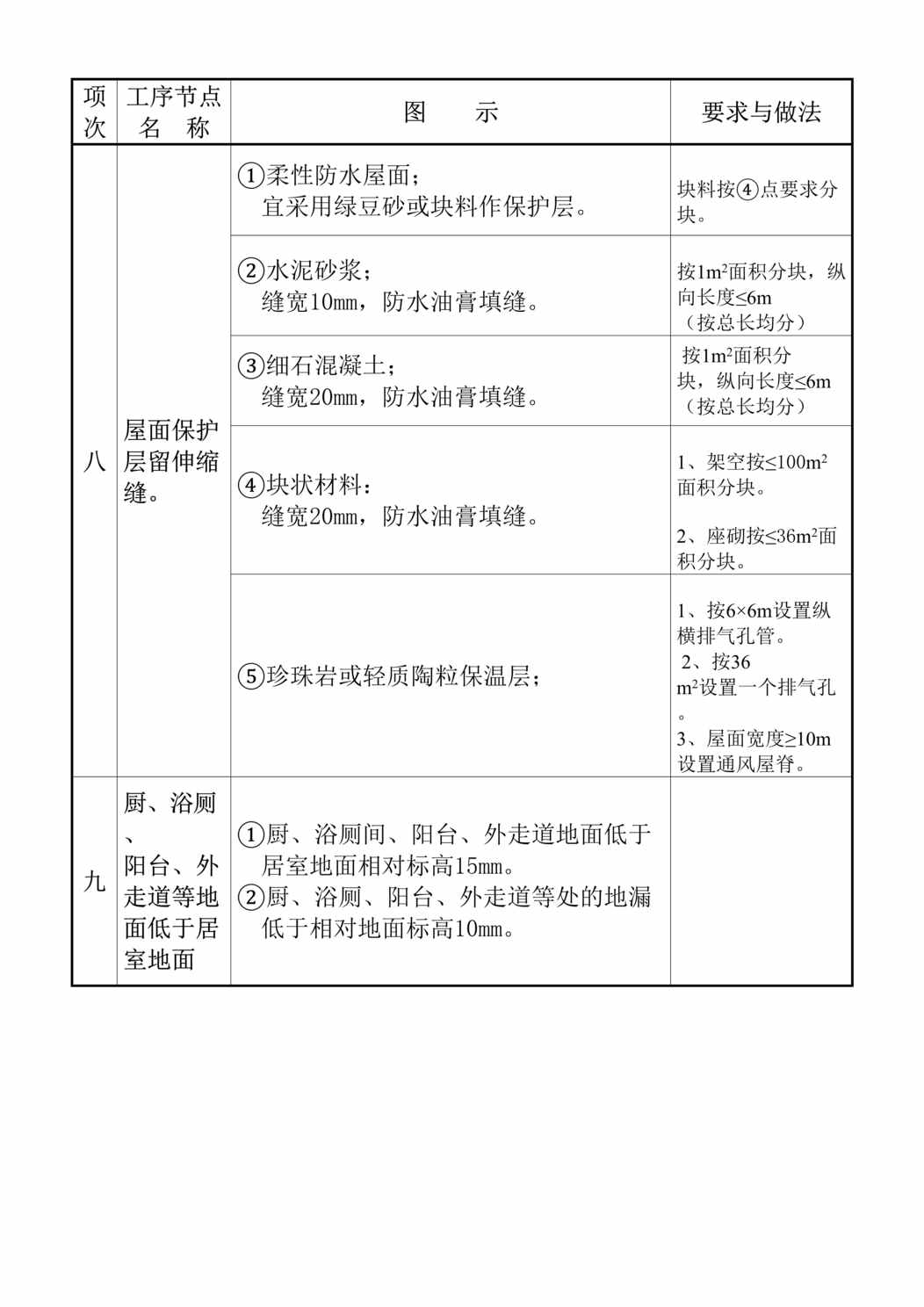 “质量通病图集二DOC”第1页图片