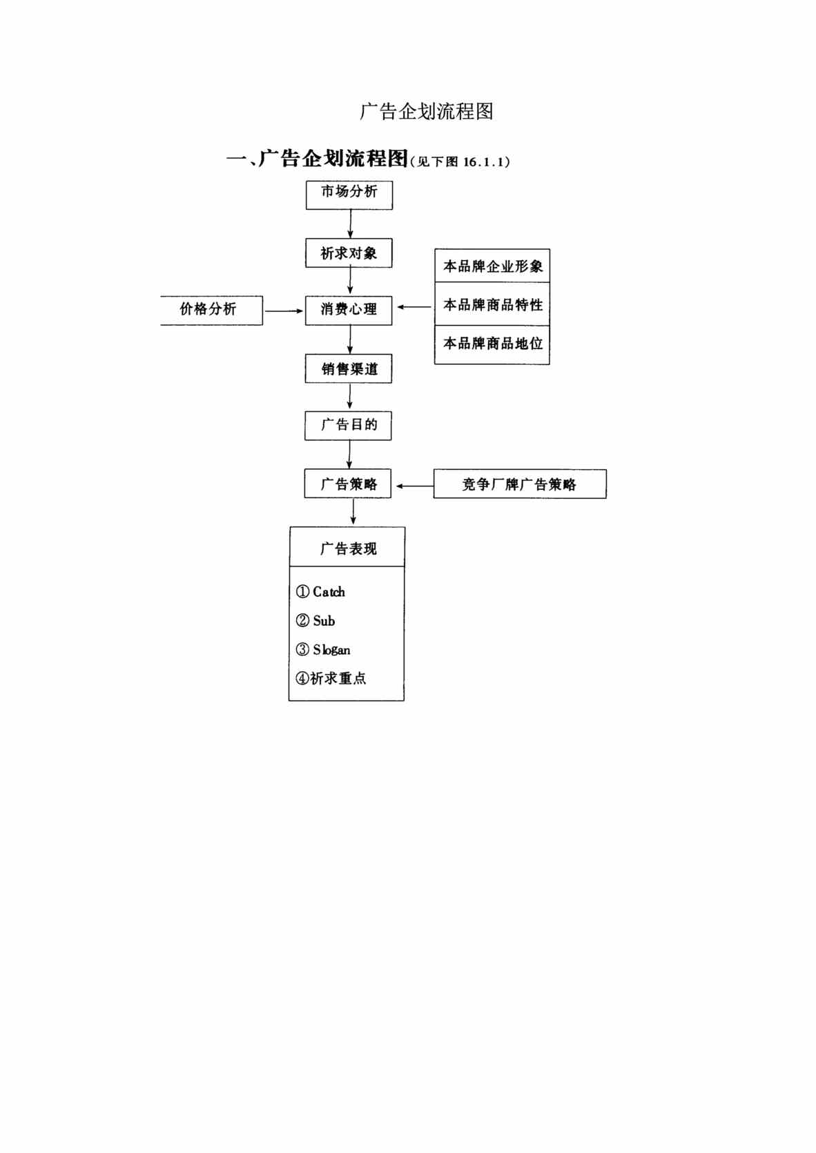 “广告企划流程图DOC”第1页图片