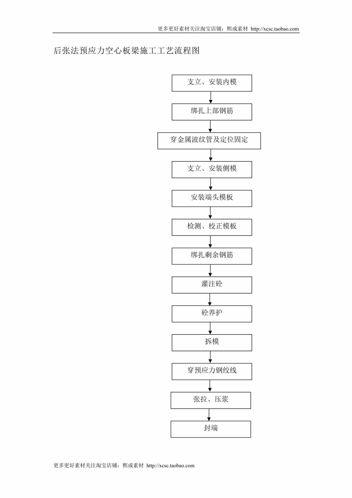 “后张法预应力空心板梁施工工艺流程图DOC”第1页图片