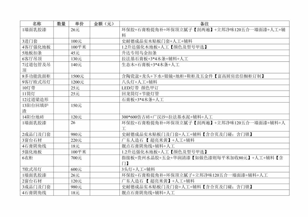 “家装工程预算_个人家庭装修预算表DOC”第1页图片