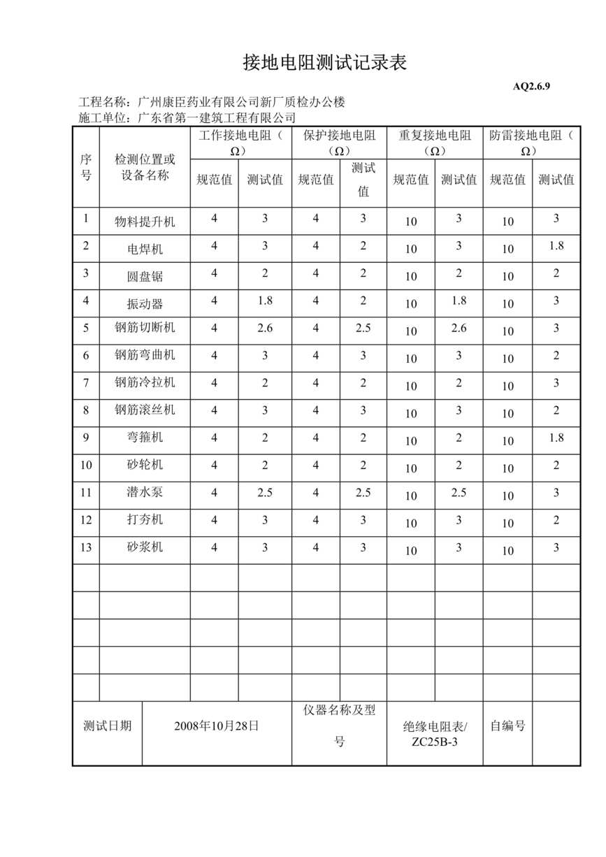 “接地电阻测试记录表DOC”第1页图片