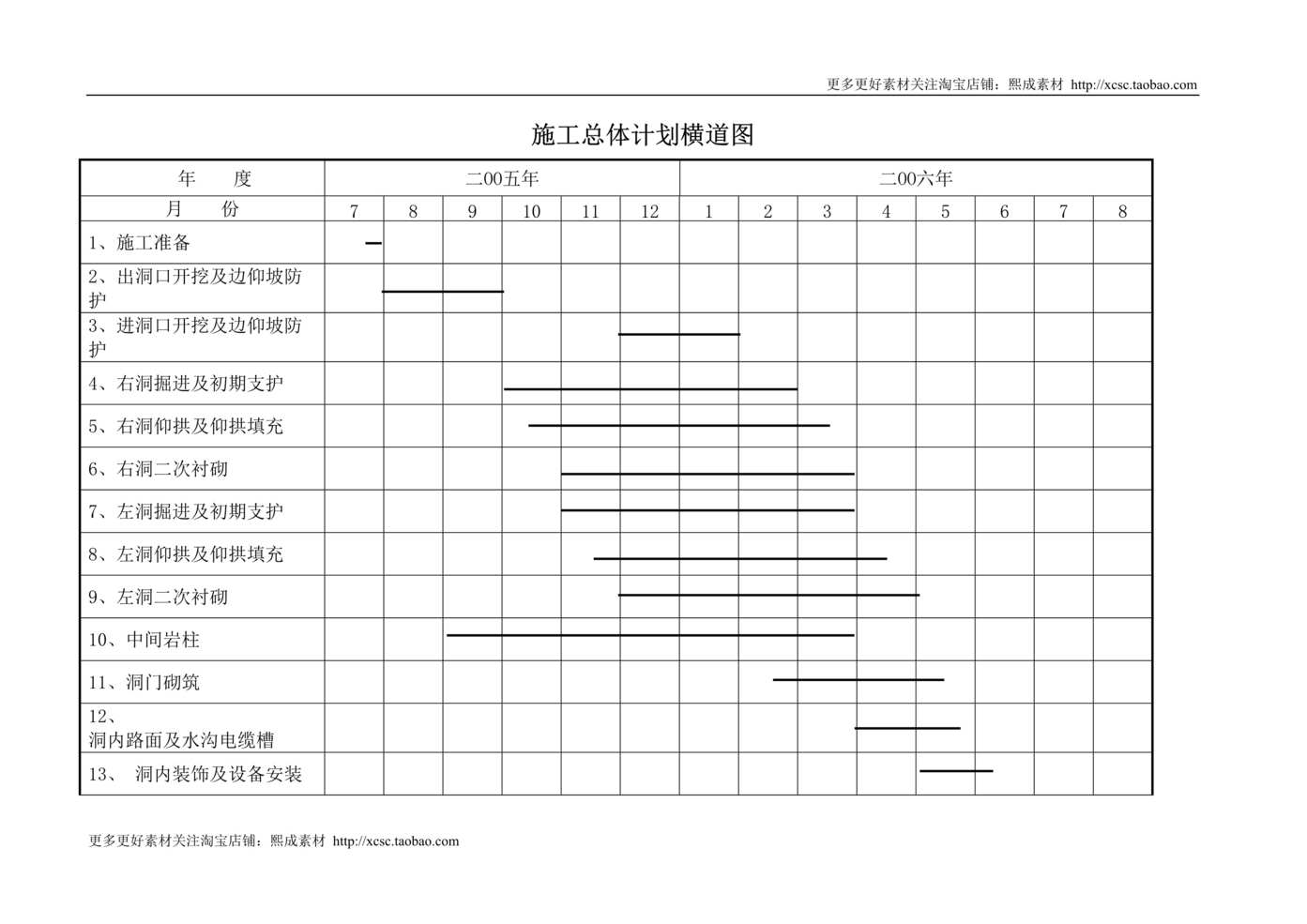 “施工总体计划横道图DOC”第1页图片