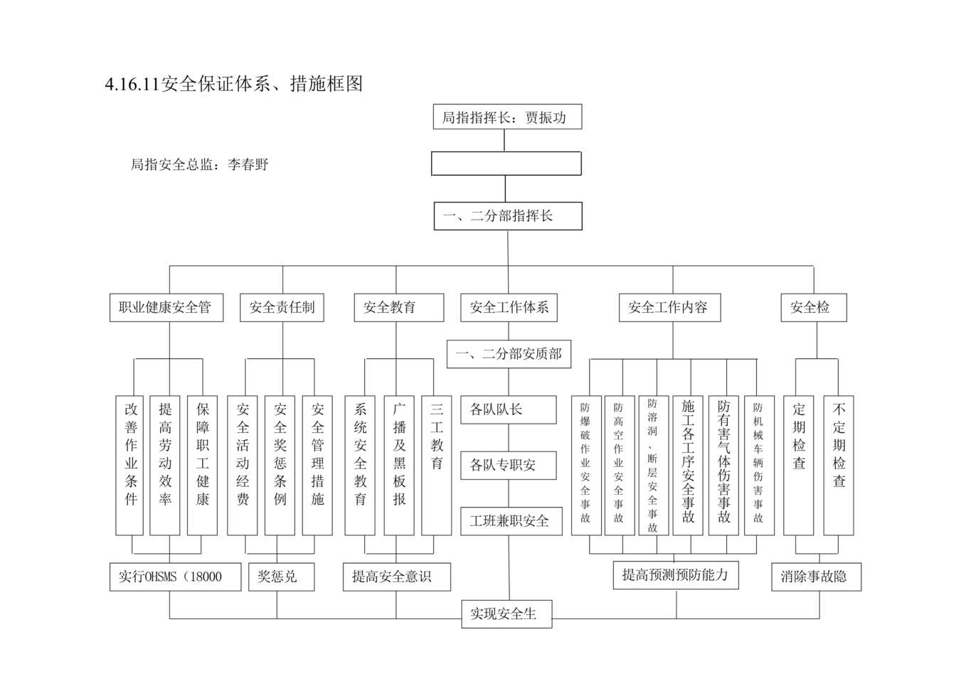 “安全保证体系图DOC”第1页图片