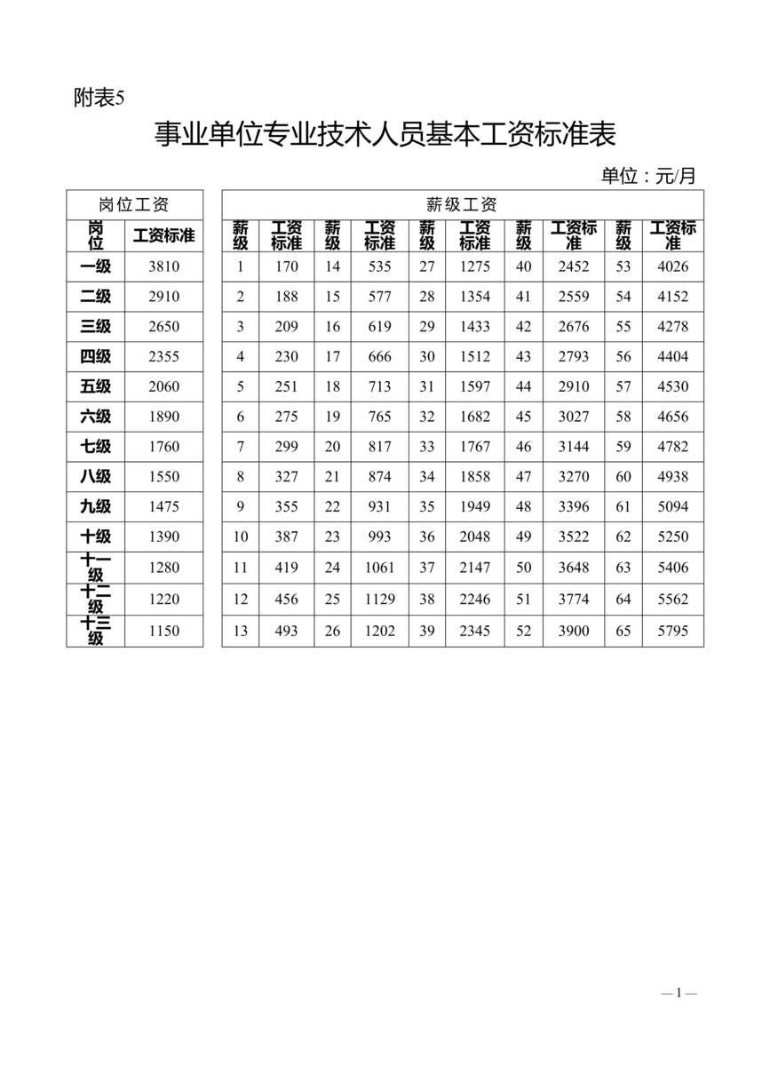 “事业单位基本工资调整标准表DOC”第1页图片