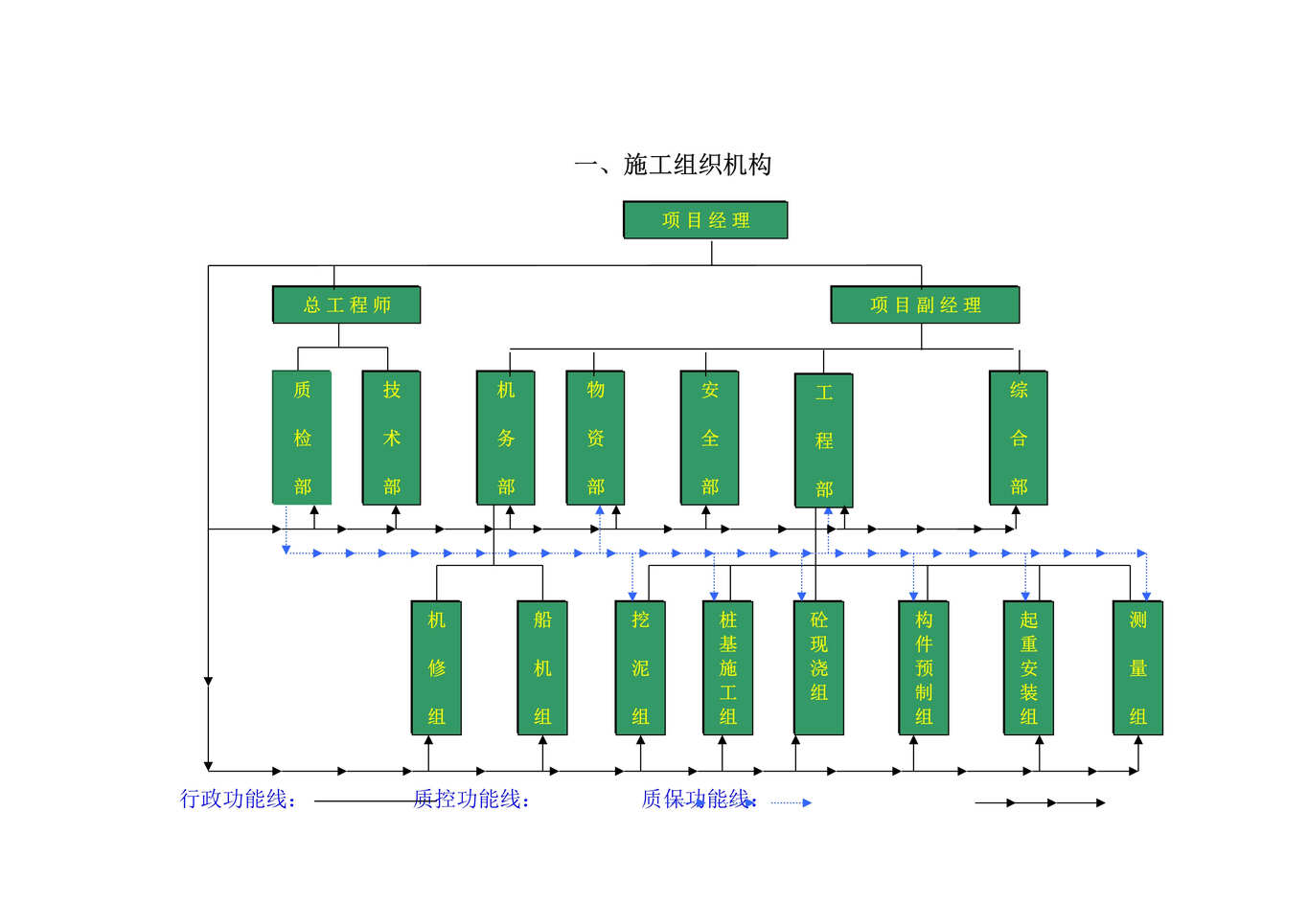 “三水高桩码头施工组织设计方案DOC”第1页图片