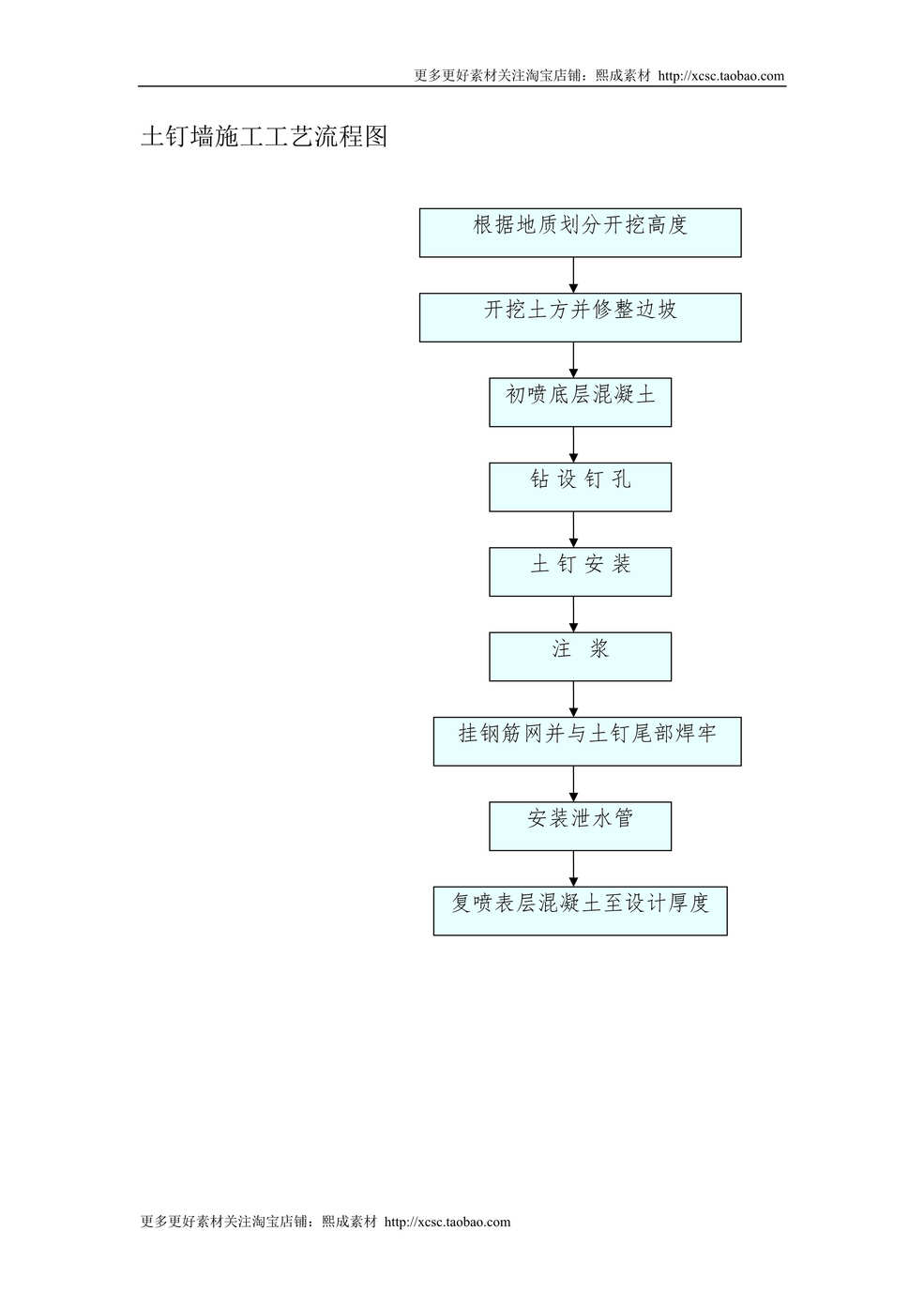 “土钉墙施工工艺流程图DOC”第1页图片