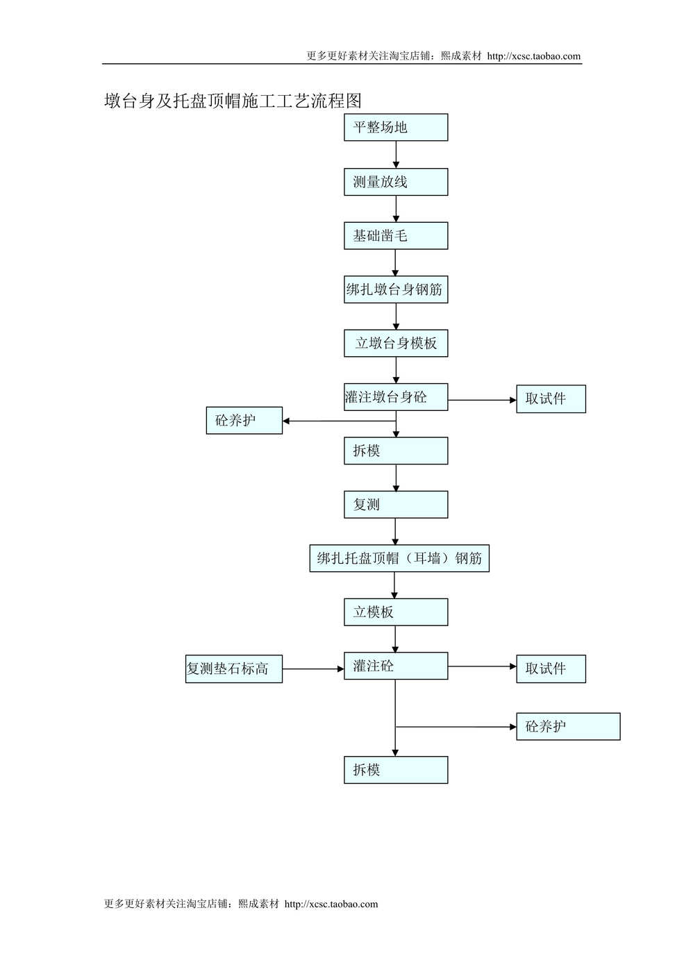 “墩台身及托盘顶帽施工工艺流程DOC”第1页图片