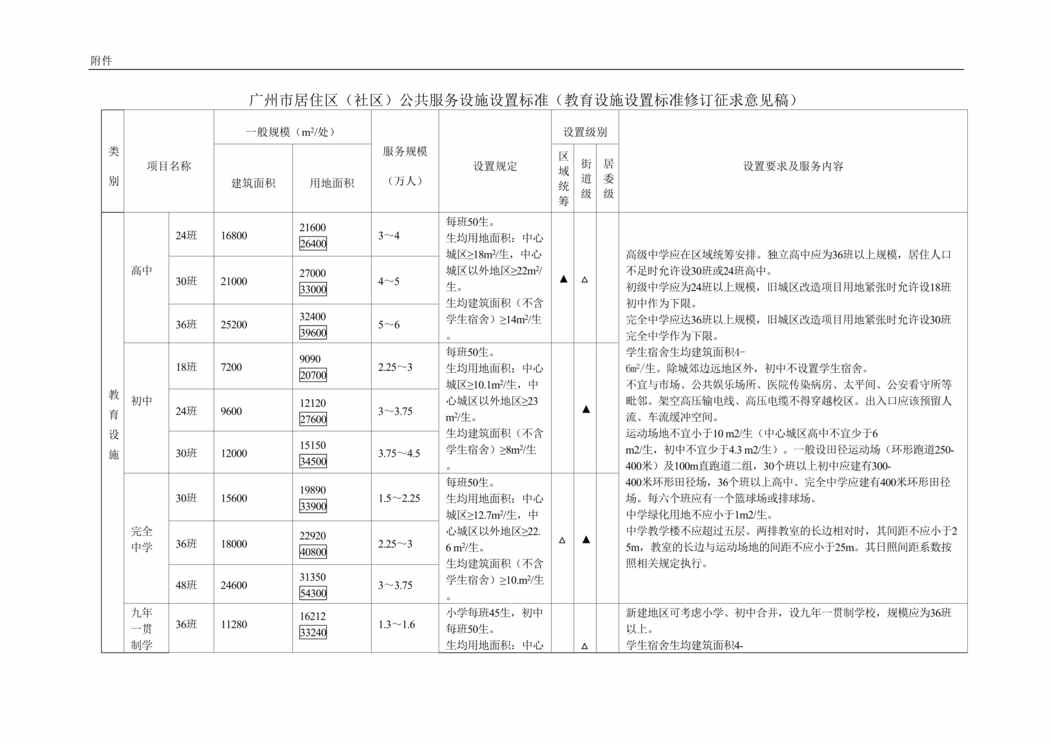 “广州市居住区_社区_公共服务设施设置标准DOC”第1页图片