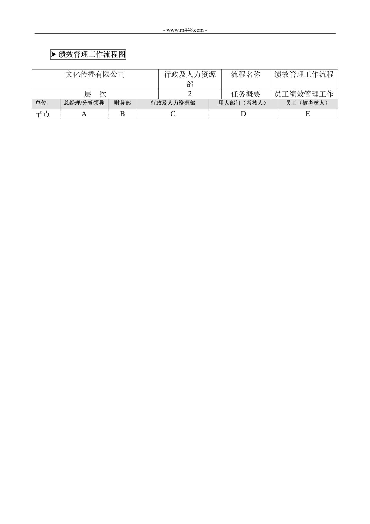 “文化传播公司绩效管理工作流程工作标准DOC”第1页图片