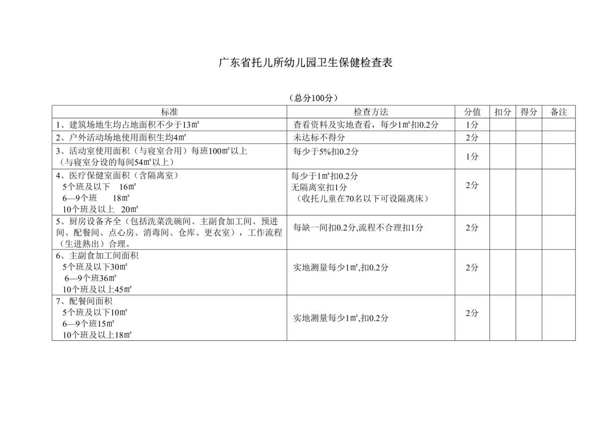 “最新广东省托儿所幼儿园卫生保健检查表DOC”第1页图片