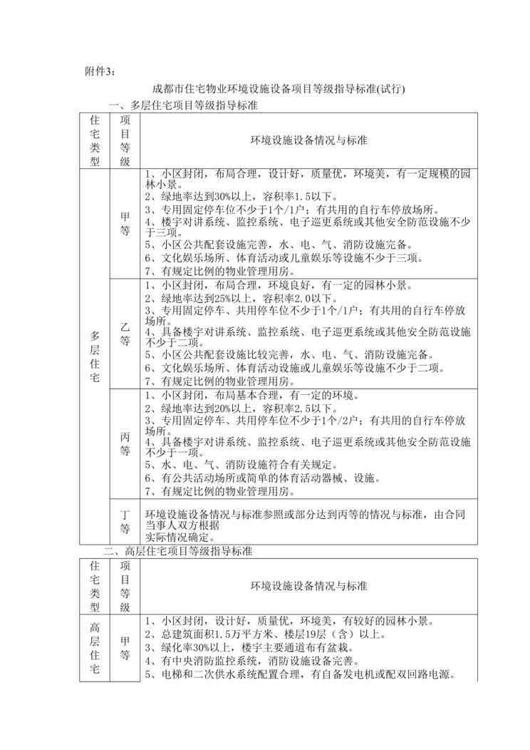 “成都市住宅物业环境设施设备项目等级指导标准(试行)DOC”第1页图片