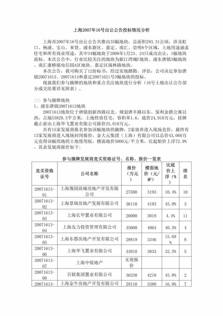 “上海2007年16号土地出让公告投标情况分析DOC”第1页图片