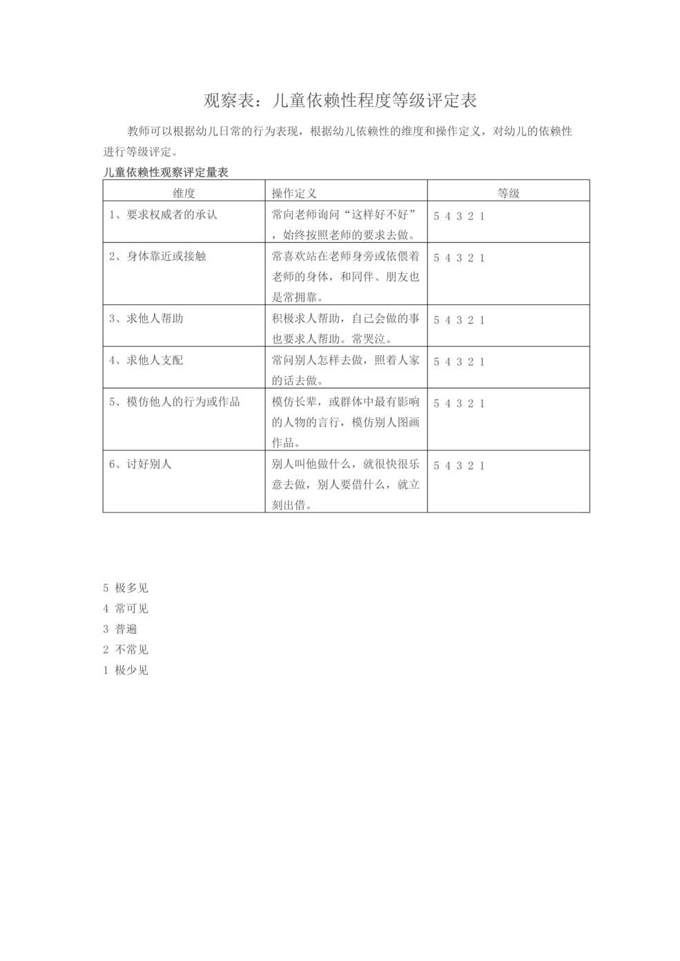 “幼儿园观察表_儿童依赖性程度等级评定表DOC”第1页图片