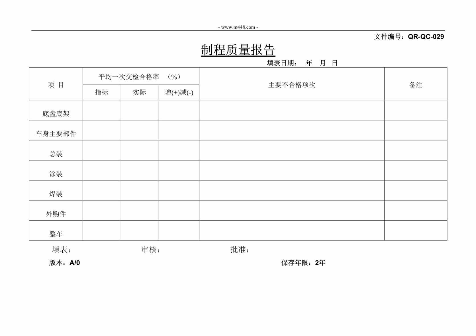 “新能源电动汽车公司IATF16949体系_制程质量报告DOC”第1页图片