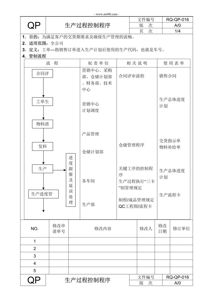 “新能源电动汽车公司IATF16949_生产过程控制程序DOC”第1页图片