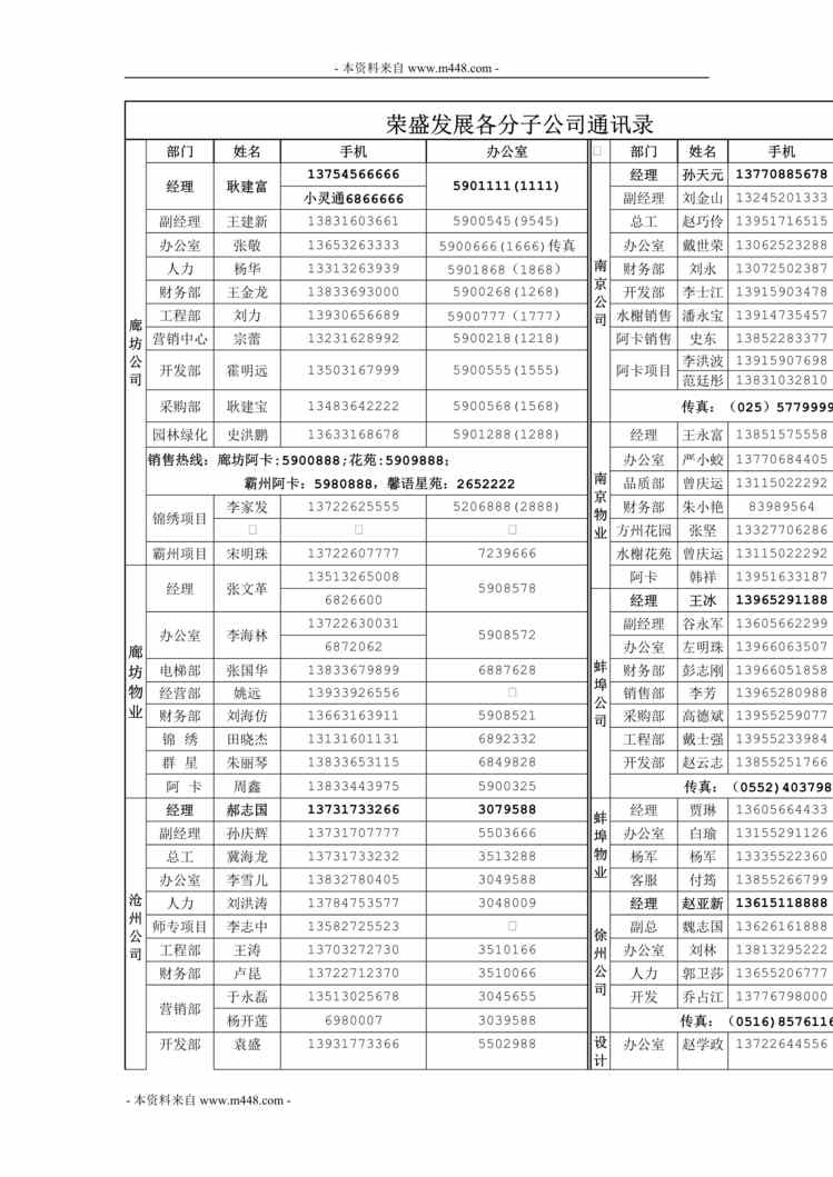 “荣盛发展各分子公司通讯黄页DOC”第1页图片