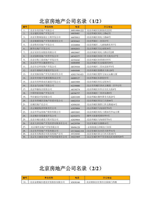 “北京房地产、物业、设计院、律师事务所、保险公司通讯黄页DOC.doc”第1页图片