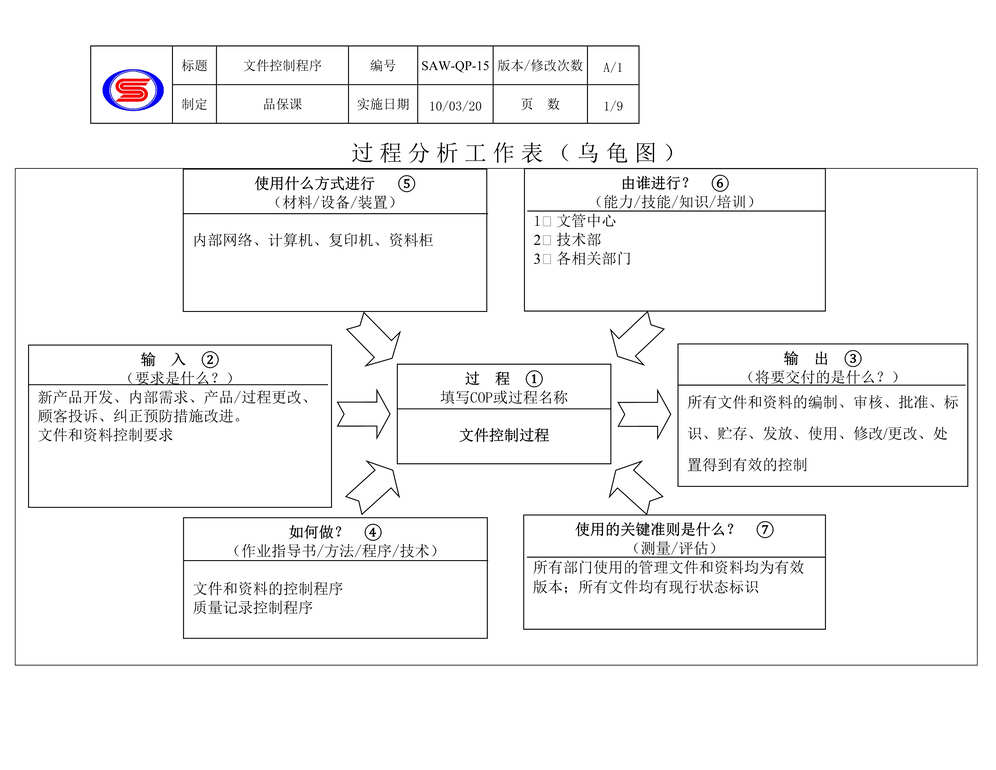 “某塑业公司16949体系文件控制程序DOC”第1页图片