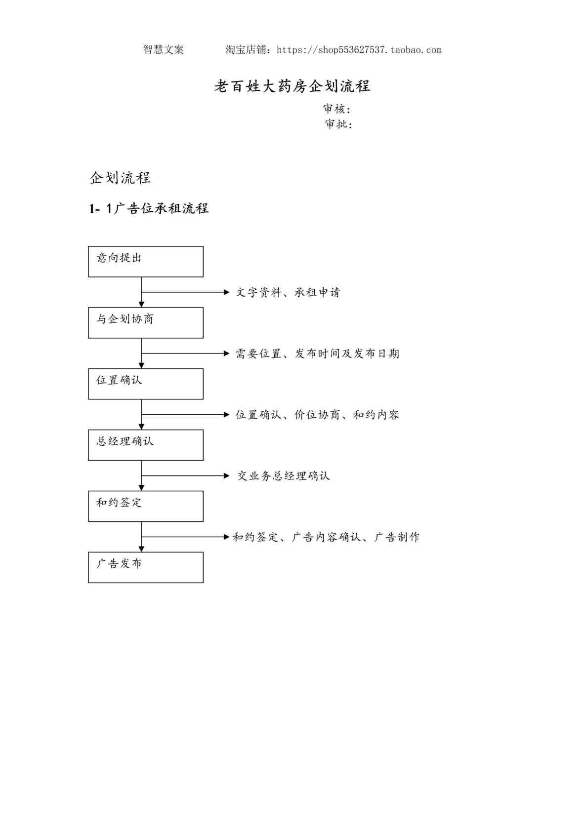 “流程管理_老百姓大药房企划流程DOC10页”第1页图片