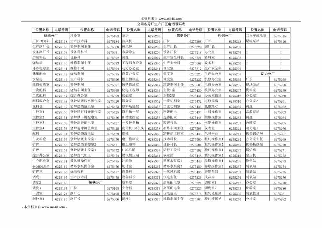 “某冶炼公司各分厂生产厂区通讯黄页DOC”第1页图片