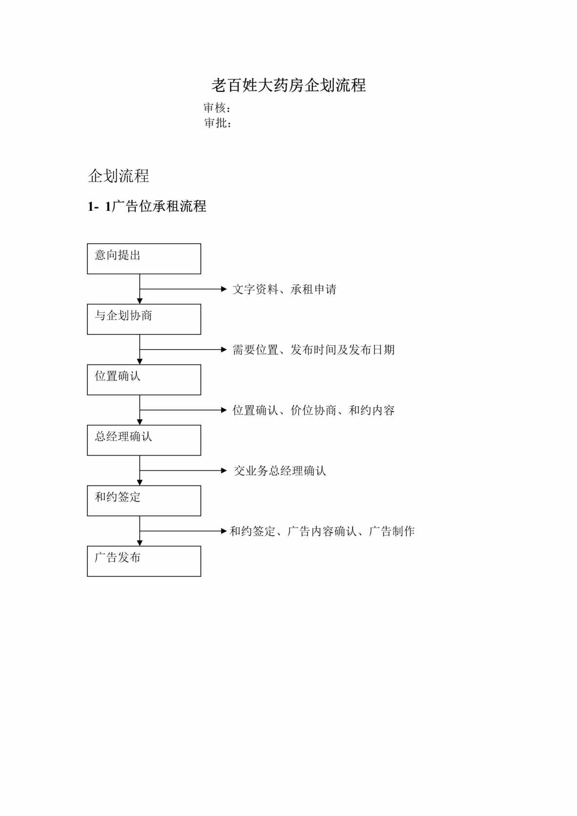 “2020年某药店企划流程DOC”第1页图片