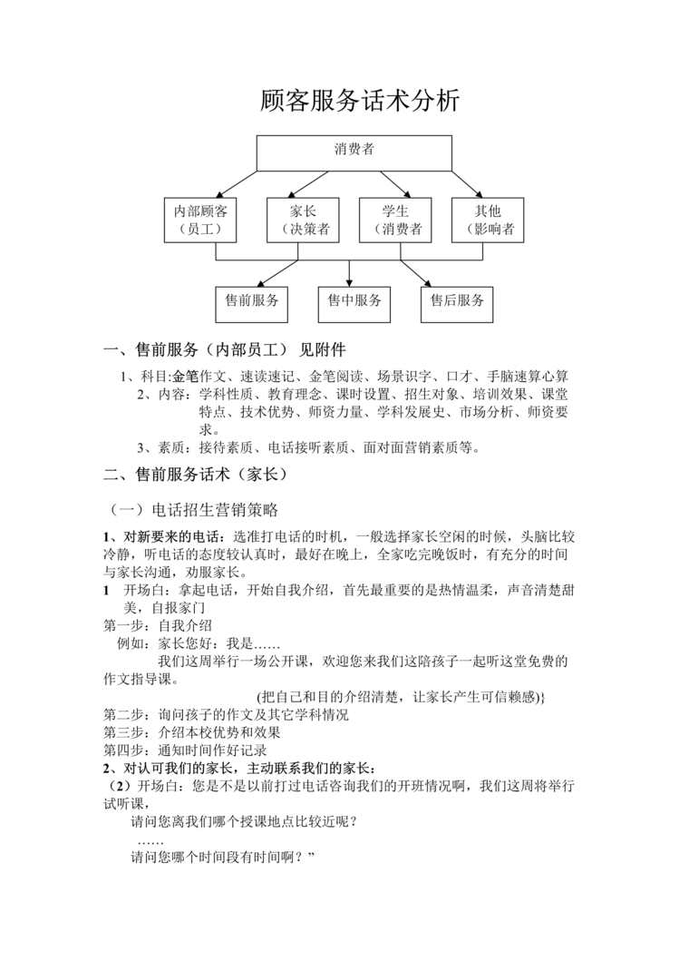 “艺术学校招生服务话术DOC”第1页图片