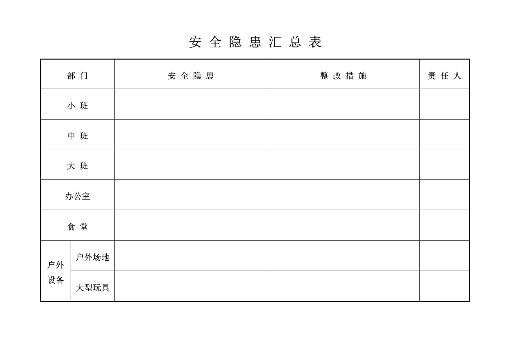 “幼儿园_安全隐患汇总表DOC”第1页图片