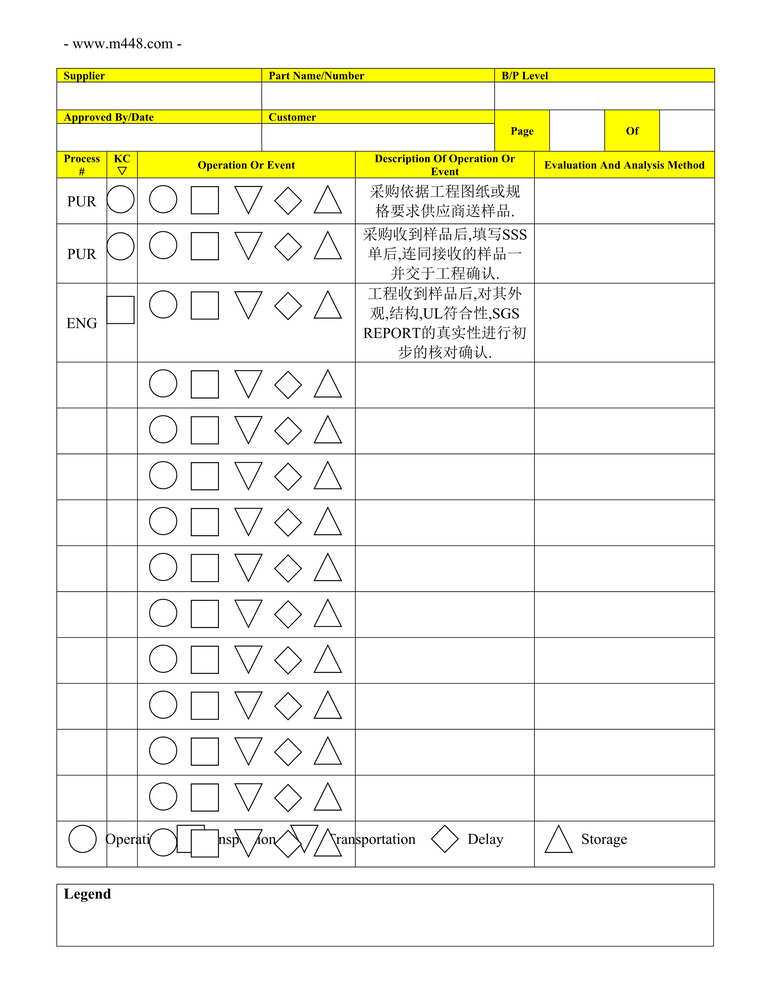 “PPAP_Process_Flow_Diagram模板范本DOC”第1页图片