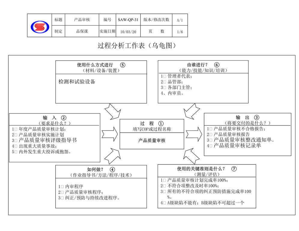 “睿派塑胶公司IATF16949_2016体系文件_产品审核DOC”第1页图片