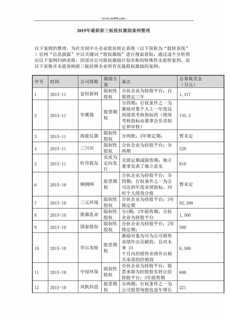 “最新新三板股权激励案例整理DOC”第1页图片