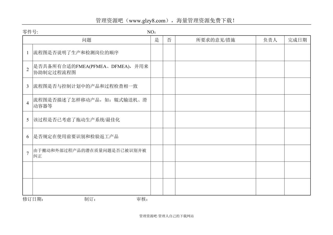 “某汽车电机制造公司过程流程图检查清单DOC”第1页图片