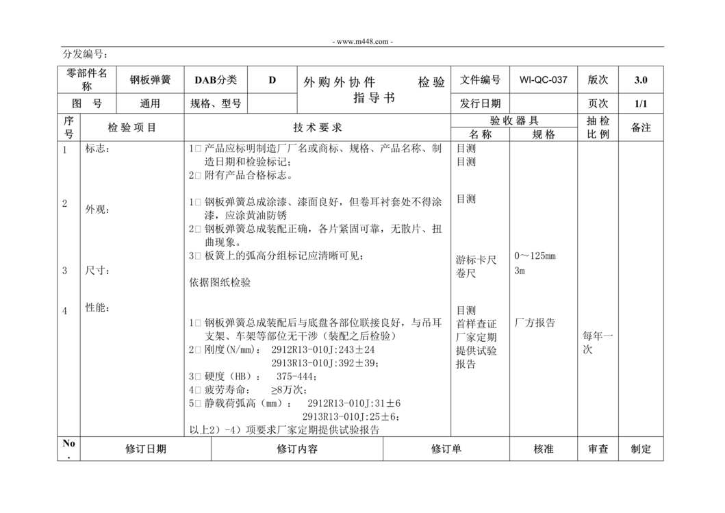 “新能源电动汽车公司IATF16949_钢板弹簧材料检验指导书DOC”第1页图片