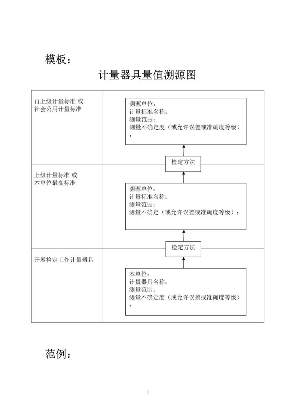 “某汽车配件公司IATF16949_2016量值溯源图_模板及卡尺DOC”第1页图片