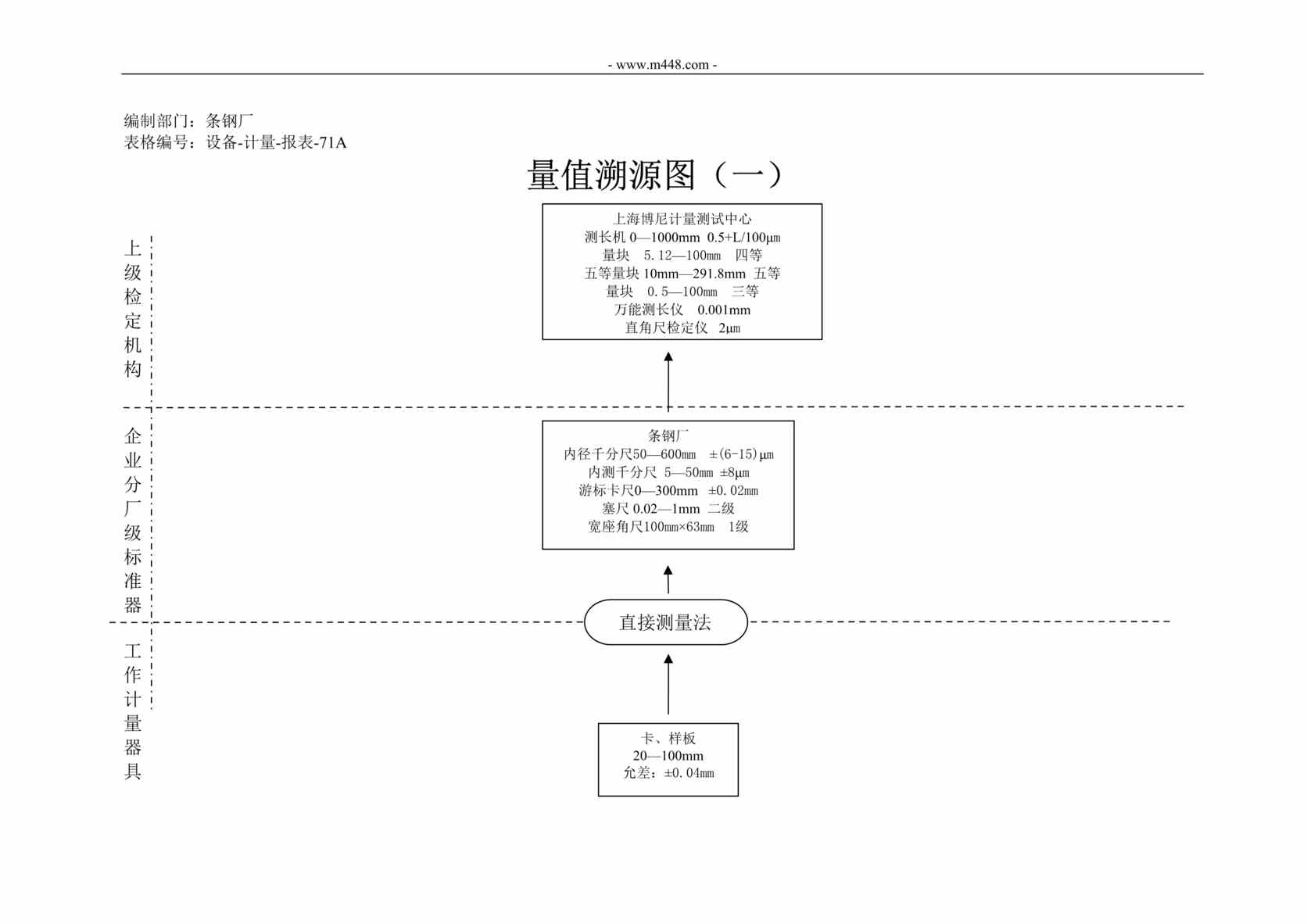 “新能源公司IATF16949量值溯源图_条钢厂DOC”第1页图片