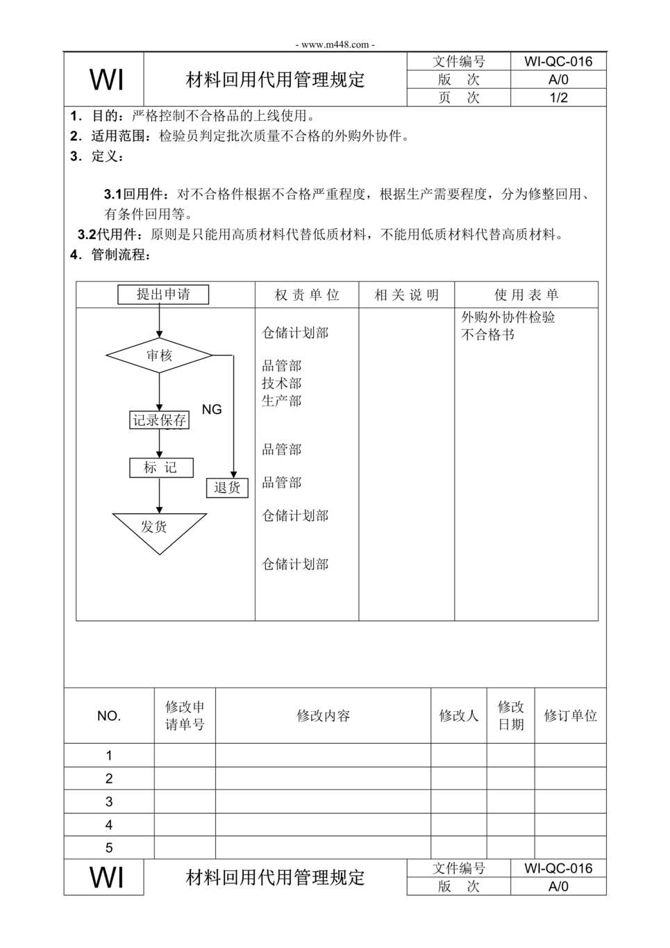 “新能源电动汽车IATF16949_材料回用代用管理规定DOC”第1页图片