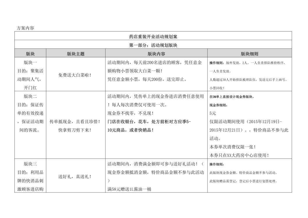 “药店重装开业活动策划方案DOC”第1页图片