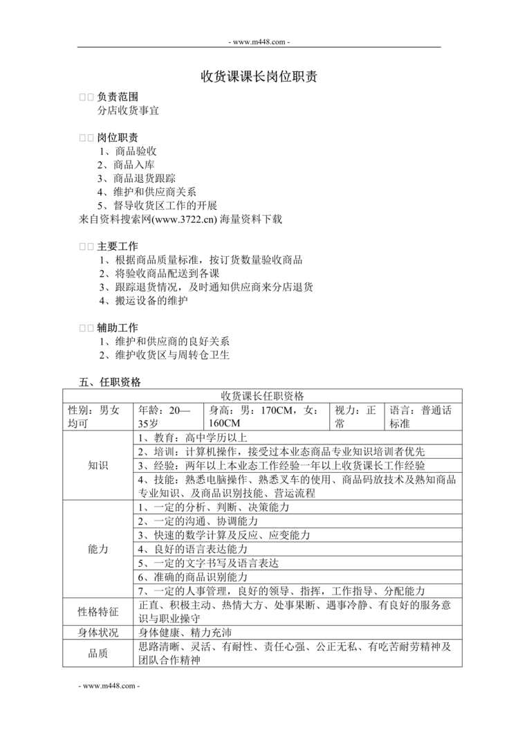 “超市_收货课课长岗位职责DOC25页”第1页图片