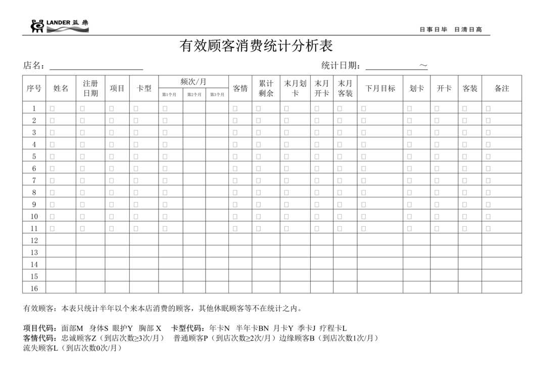 “美容导顾客消费明细表xDOC”第1页图片