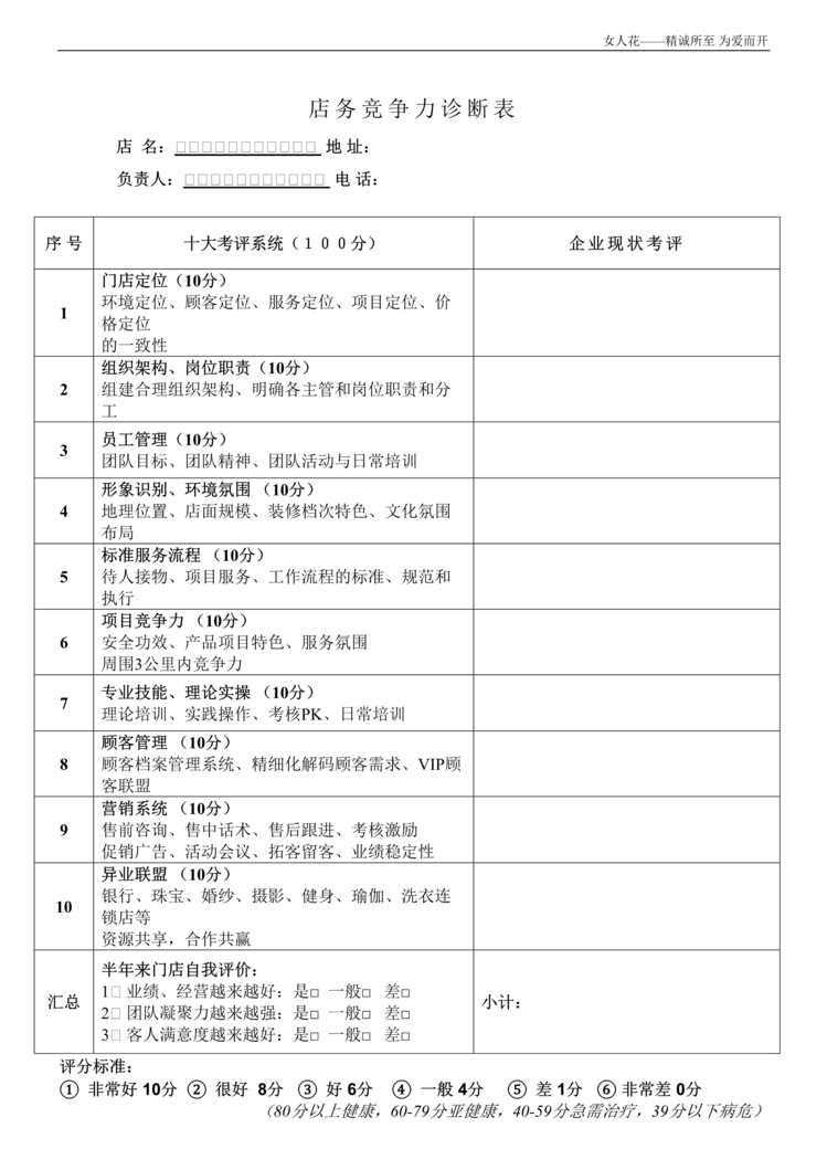 “美容导店务竞争力诊断表XDOC”第1页图片