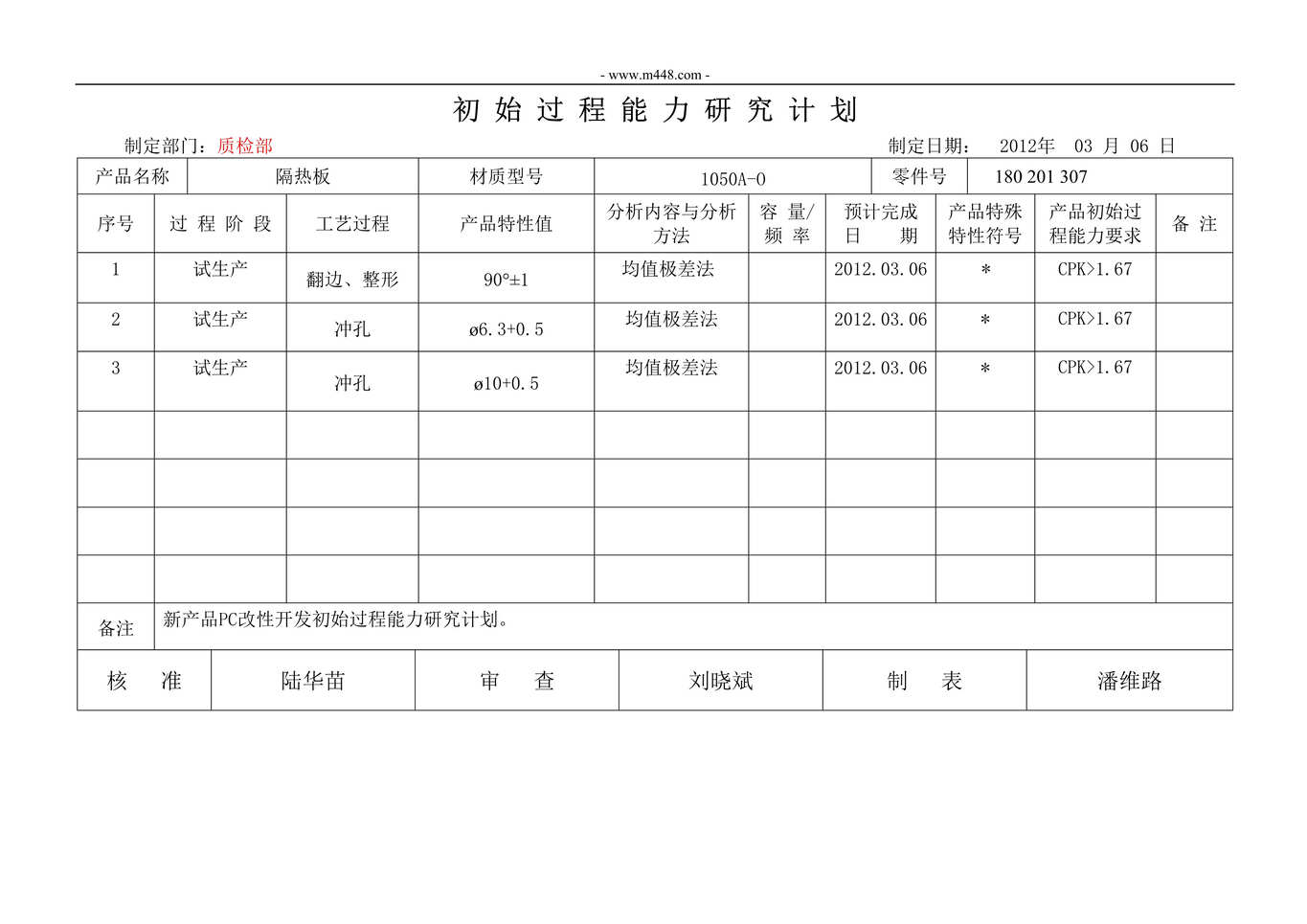 “宝山大陆汽车配件公司IATF16949初始过程能力研究计划DOC”第1页图片