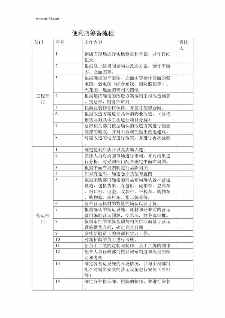 “便利店_便利店筹备流程DOC”第1页图片